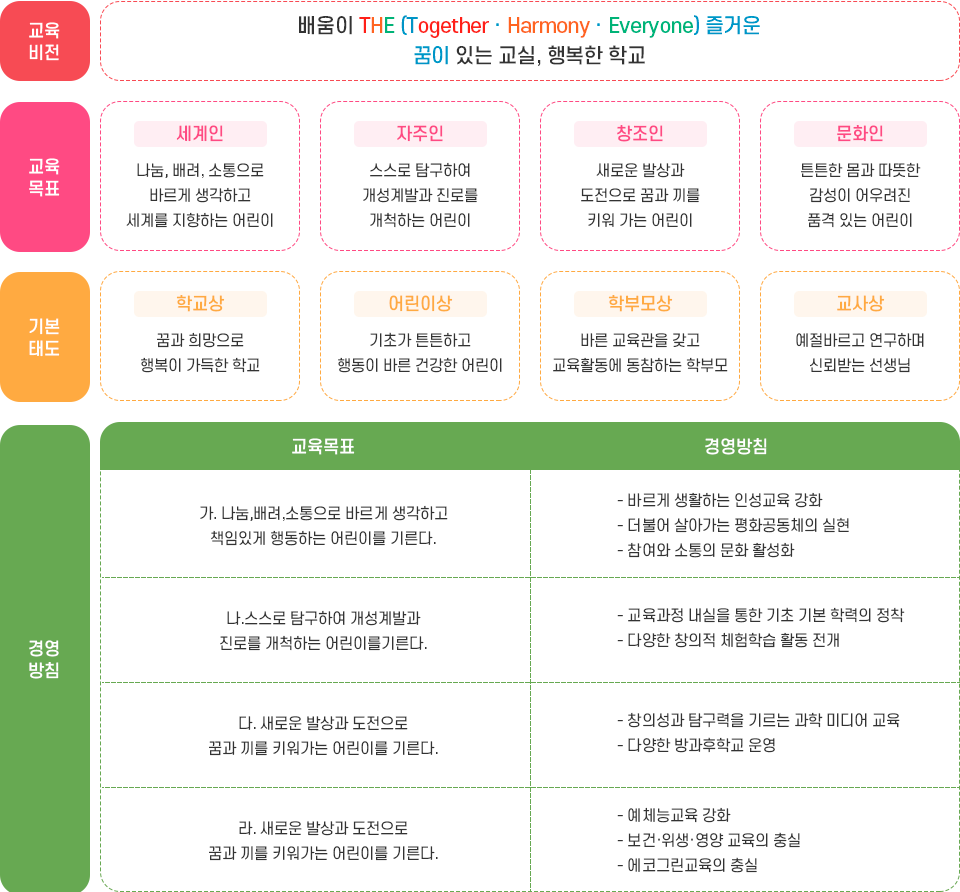 교육목표 이미지